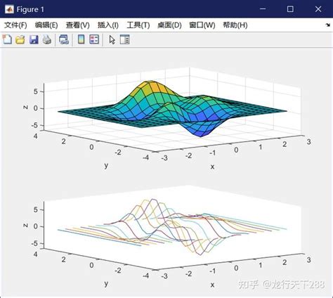 Subplot Using Scope in MATLAB 的图像结果