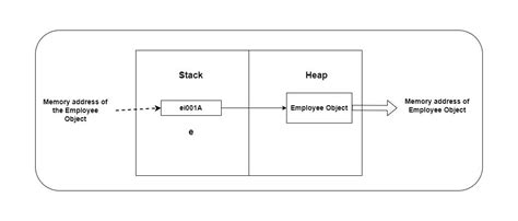 Image result for Muttable Immutable String in Java