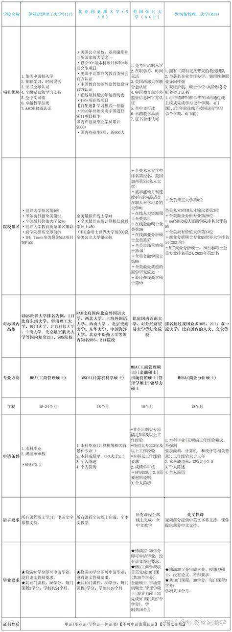 不出国的国际硕士能做留服认证吗？是单证还是双证？-高顿教育