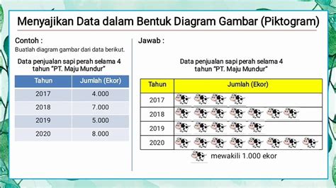 Contoh Soal Penyajian Data: Panduan Lengkap