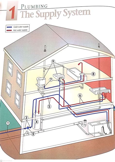 House Plumbing Diagram