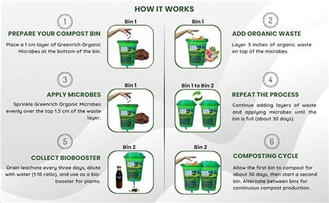 MyGreenBin Food Waste composter 120Ltr (1 Set of bin) + 20l Compost ...