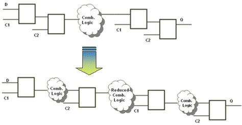 Bridging the System to RTL Continuum - EE Times