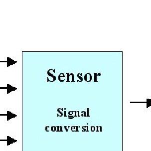 Image result for Sensor Basics