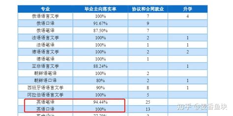 川外算不算名牌大学？在全国被认可吗？毕业好找工作吗？