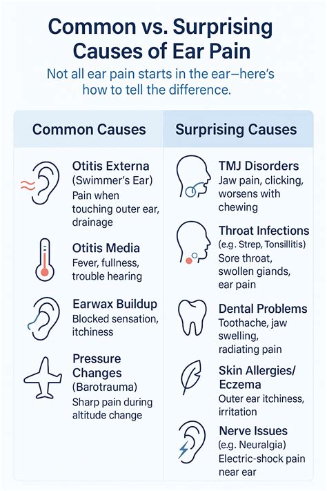 Why Does My Ear Hurt? Discover the Common and Hidden Causes - Hearing and Me