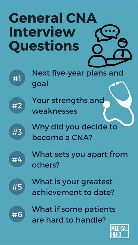 General CNA Interview Questions