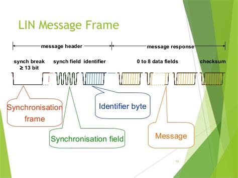 Image result for Can vs Lin Protocol