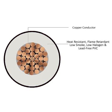 POLYCAB MAXIMA PLUS ECO-FRIENDLY GREEN WIRES 90 METERS