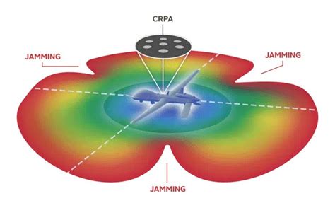 GNSS/GPS天線設計：該選FRPA或CRPA？ - 電子技術設計