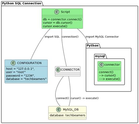 Image result for Conectar Python Con SQL