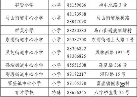 2016招生季 绍兴学区划分细则