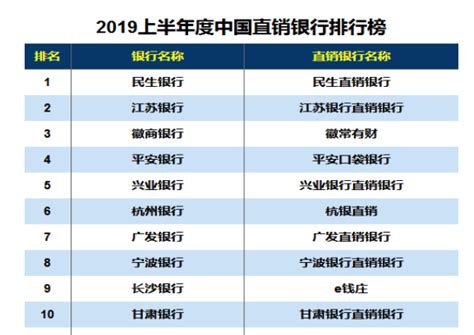 独家测评民生银行直销银行 存款可自动买入如意宝|民生银行|直销银行|如意宝_新浪财经_新浪网