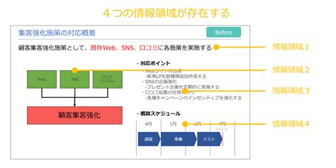 Image result for Linked List in Python Data Structure