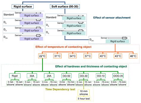 Effect of Contacting Surface on the Performance of Thin-Film Force and ...