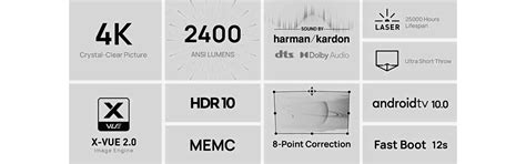 XGIMI Projector Technology