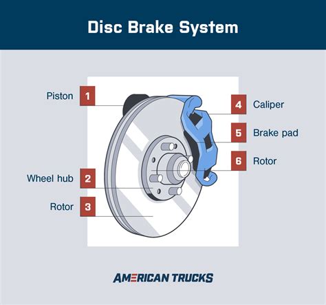 Drum Brakes vs. Disc Brakes: Which Is Best? - AmericanTrucks