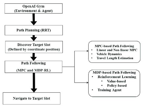 Image result for Flow Path Tutorial