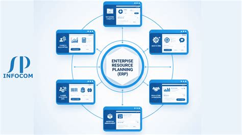 Enterprise Operations Software Solutions | ERP, Automation & Business ...