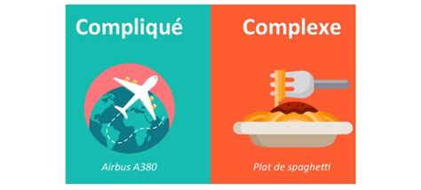 Image result for Complexite Difficile