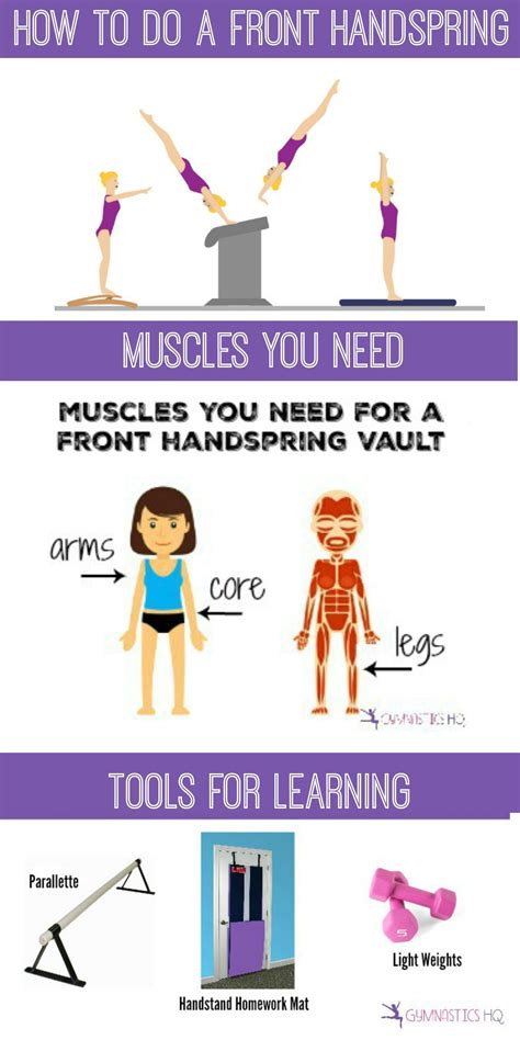 Image result for Front Handspring Tutorial