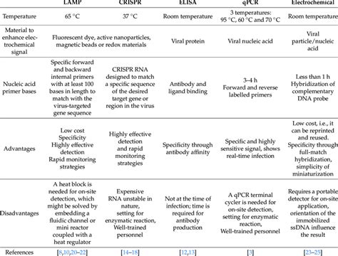 Lamp Technology 的图像结果