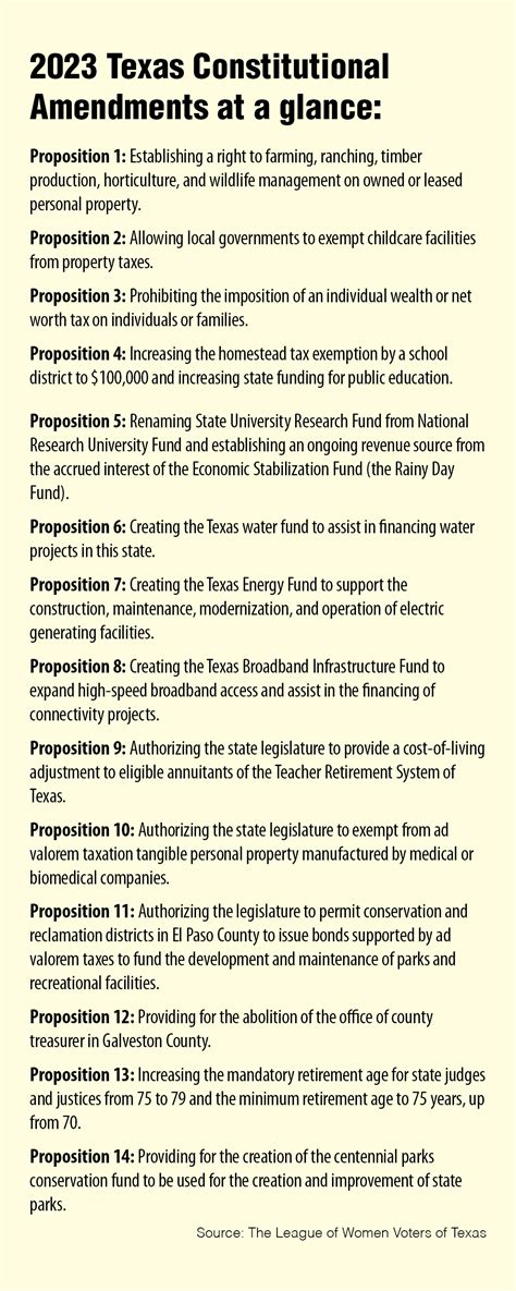 Why the November ballot matters | The Examiner