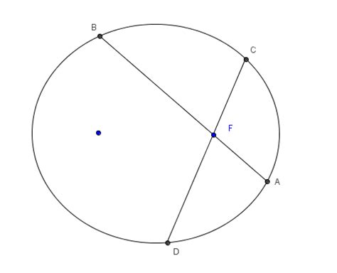 Image result for JavaScript Ellipse Function