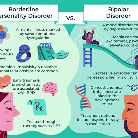Bipolar 1 Vs 2 / Comparing And Contrasting The 4 Types Of Bipolar Disorder : Bipolar 2 disorder ...