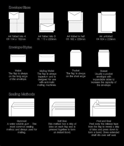 Envelope Size Guide Envelopes Sizes Standard Envelope
