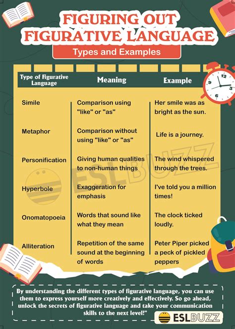 Types of Figurative Language 的图像结果