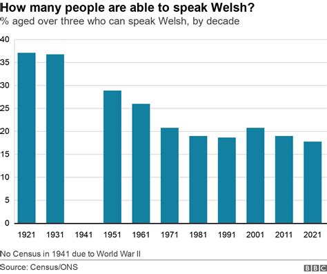 wales country language