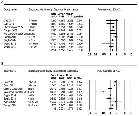 Impact of Short Sleep Duration on the Incidence of Obesity and ...