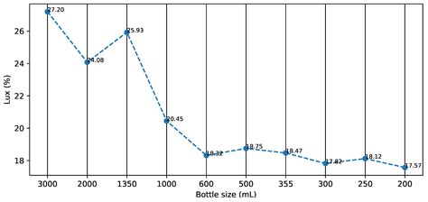 Development of a Lux Meter for the Identification of Liquids in Post ...