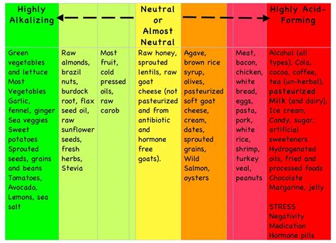 Is Coffee Acidic Alkaline Or Neutral
