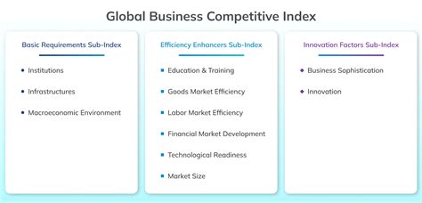Competitiveness 的图像结果