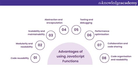 Image result for What Is JavaScript Useful For