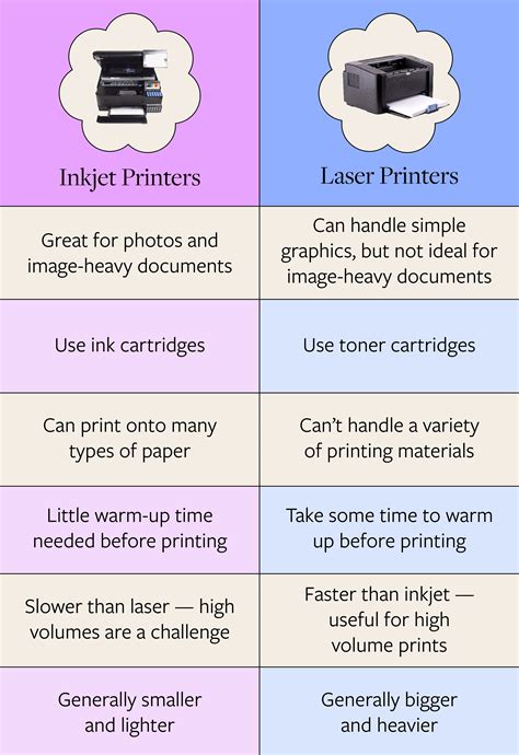 Iinkjet Vs Laser Printers Inkjet Vs. Laser Printing: Which Should You