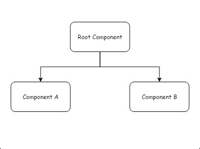 Module in AngularJS 的图像结果