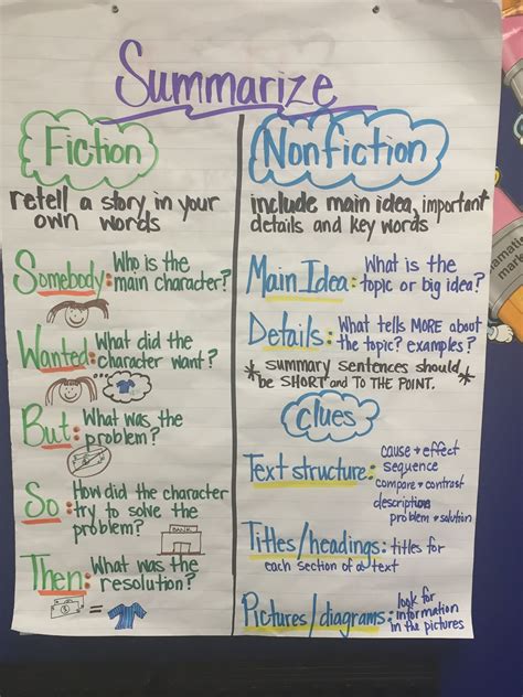 Context clues anchor chart – Artofit