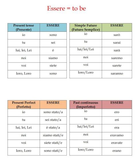 200 Italian Verbs Conjugation Tables | 200 Italian Verbs and Tenses ...