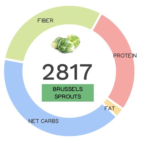 Brussels Sprouts Nutrients