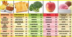 lista indice glicemico alimenti 191 problemas con el az 250 car esta lista de alimentos te lista indice glicemico alimenti 191 problemas con el az 250 car esta lista de alimentos te