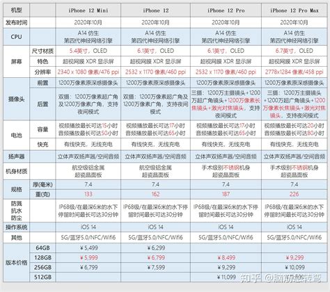 iPhone 14来了，苹果13和14区别，选择13还是14呢_方面_Mjg_macw