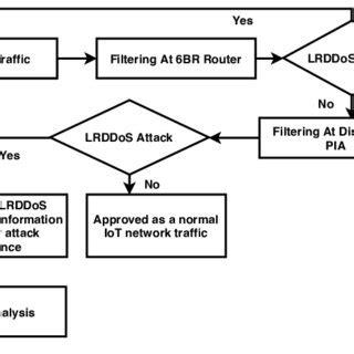 Image result for Layout Plan of Approach