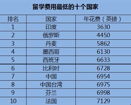 2013年出国留学趋势报告—中国教育在线