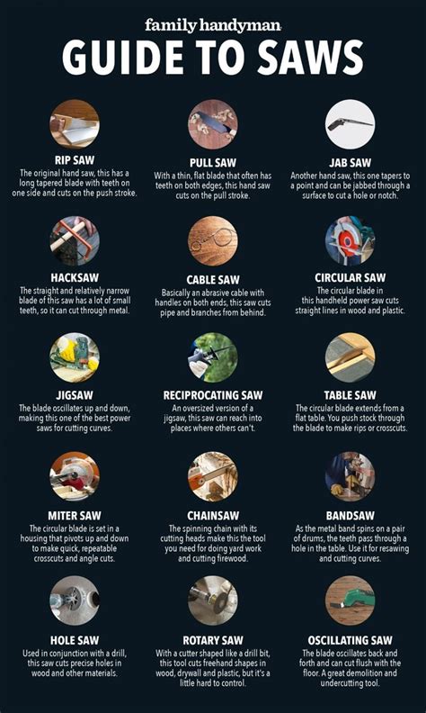 Rezultat imagine pentru Using Hand Saws