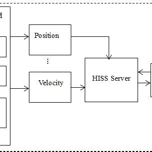 Hardware and Software Using Sensor 的图像结果