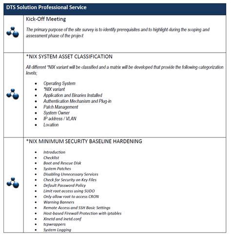 Image result for Unix Security