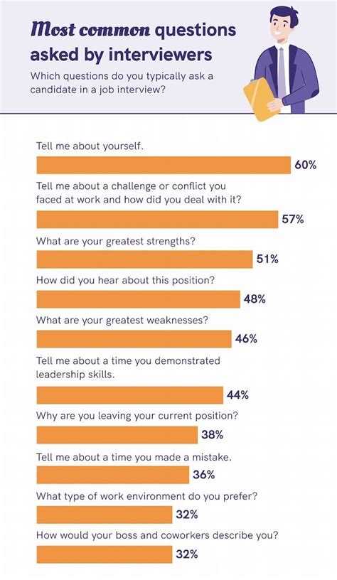 Image result for Top Interview Questions